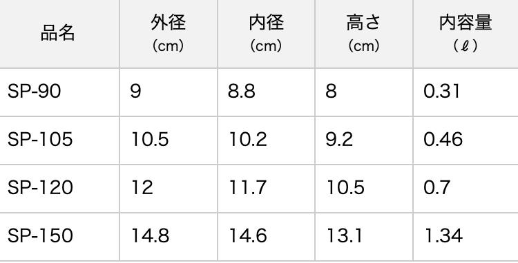 ナーセリーポット