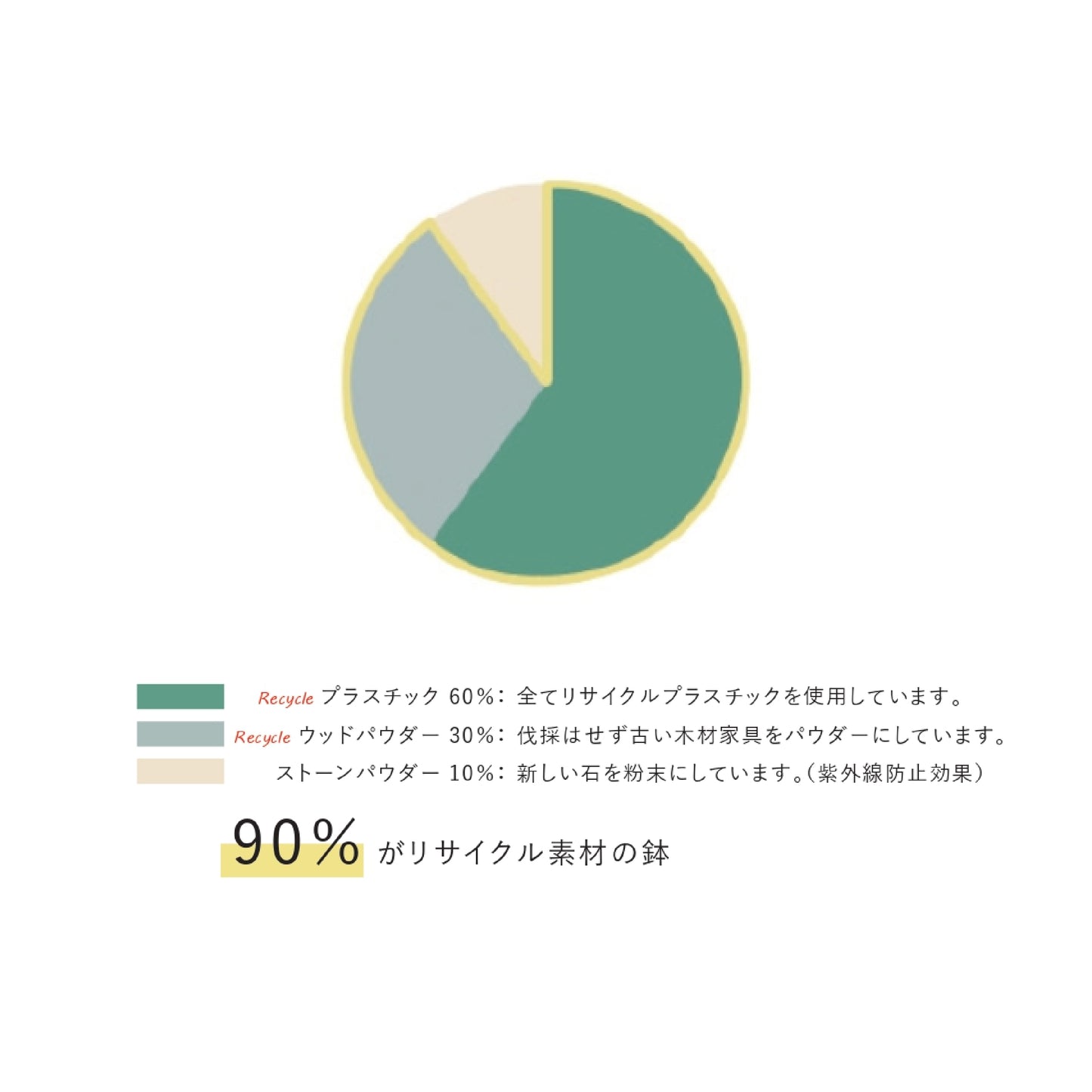 アーバンプランツポット Type B / 4号